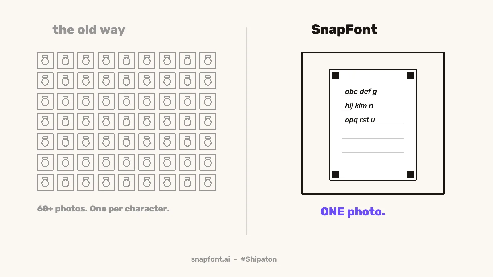 The old way, a grid of sixty separate letter photos, versus SnapFont, one photo of a single sheet